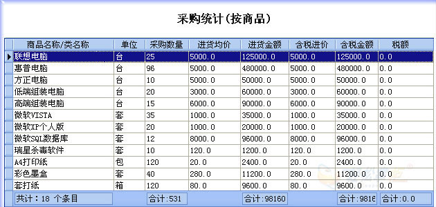 采购统计报表01