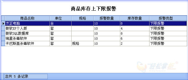 轻松掌柜库存报警