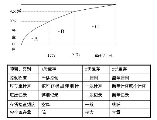 平均库存量