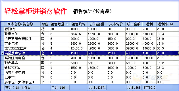 轻松掌柜进销存软件