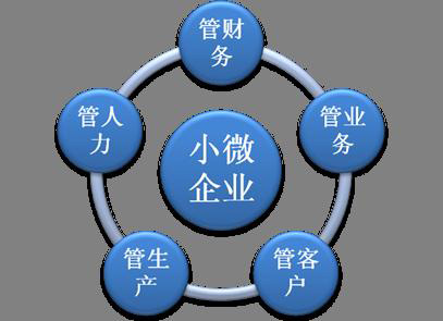 进销存软件价值
