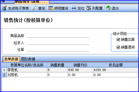 轻松掌柜统计报表