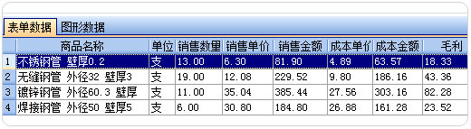 轻松掌柜单据毛利明细