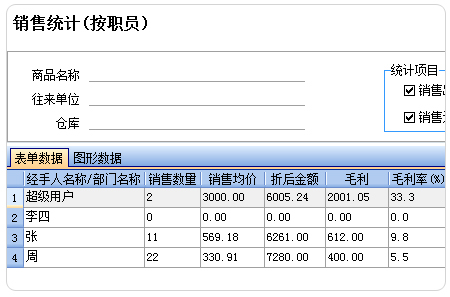 轻松掌柜职员销售统计