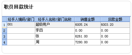 轻松掌柜职员回款统计