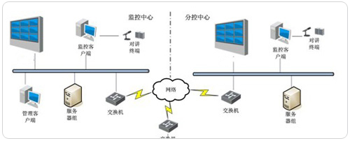 多门店进销存软件