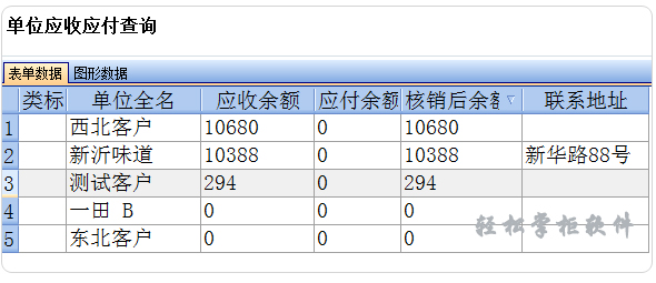 轻松掌柜应收应付查询