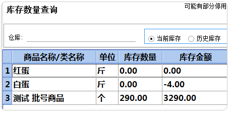 库存金额