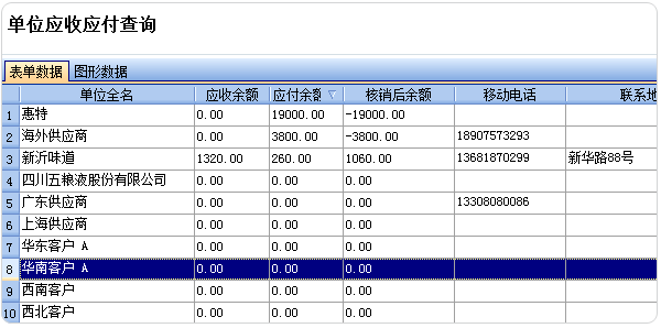 轻松掌柜应收应付