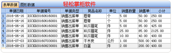 销售明细列表