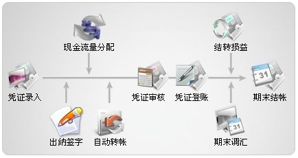 标准财务软件