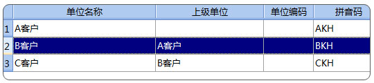 ¼ϵ