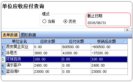 期末应收欠款查询