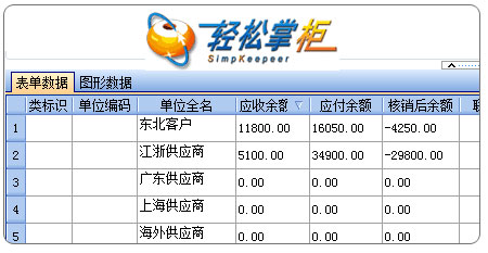 轻松掌柜应收应付查询