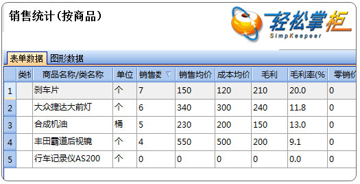 进销存毛利报表