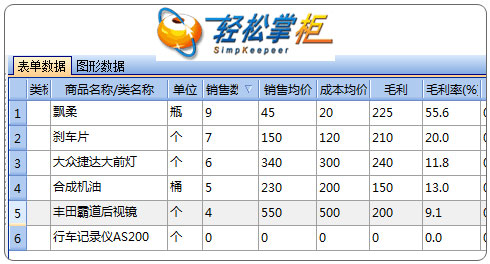 进销存商品毛利统计