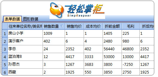 进销存客户毛利统计