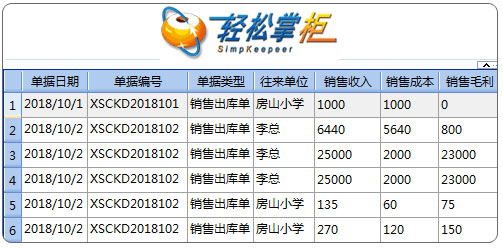 进销存单据毛利统计