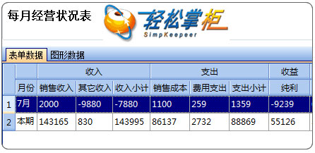 进销存软件纯利统计