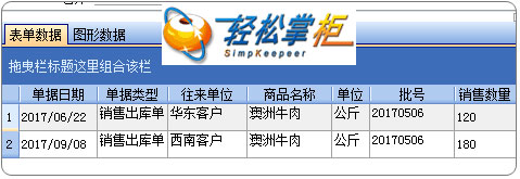 轻松掌柜批号管理